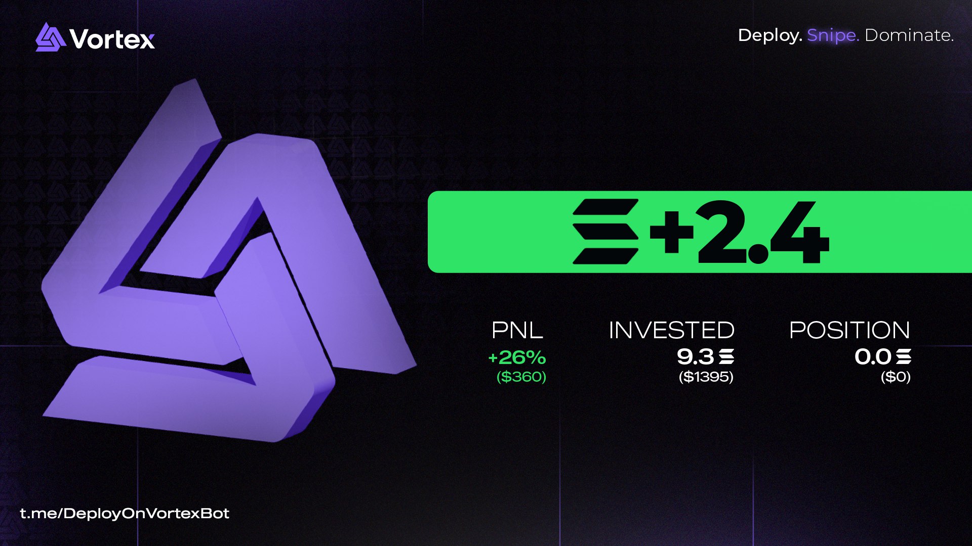 Vortex Trading Result - +26% Profit